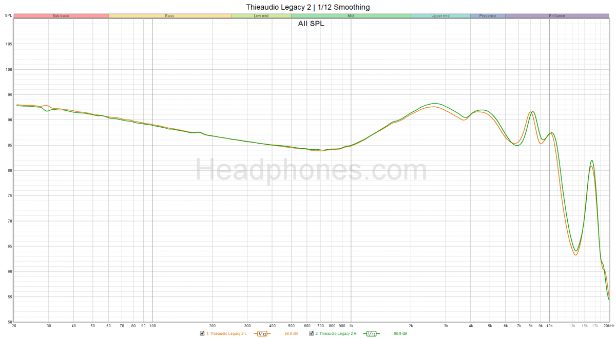 Thieaudio Legacy 2 Frequency Response